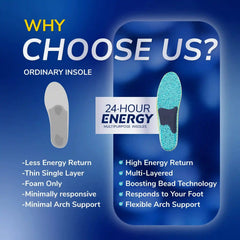 24-Hour Energy Multipurpose Insoles