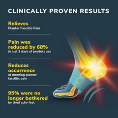 Plantar Fasciitis & Achy Feet Relief Arch Support Sleeve